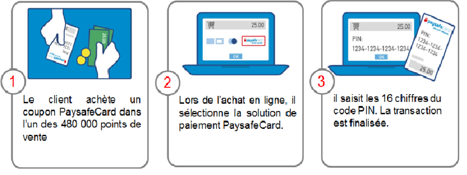G2a Paysafecard GebГјhr G2a Paysafecard GebГјhr